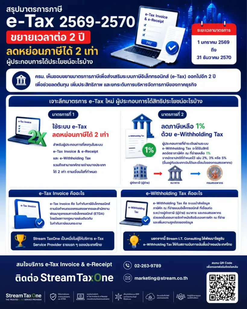 สรุปมาตรการภาษี e-Tax 2569-2570